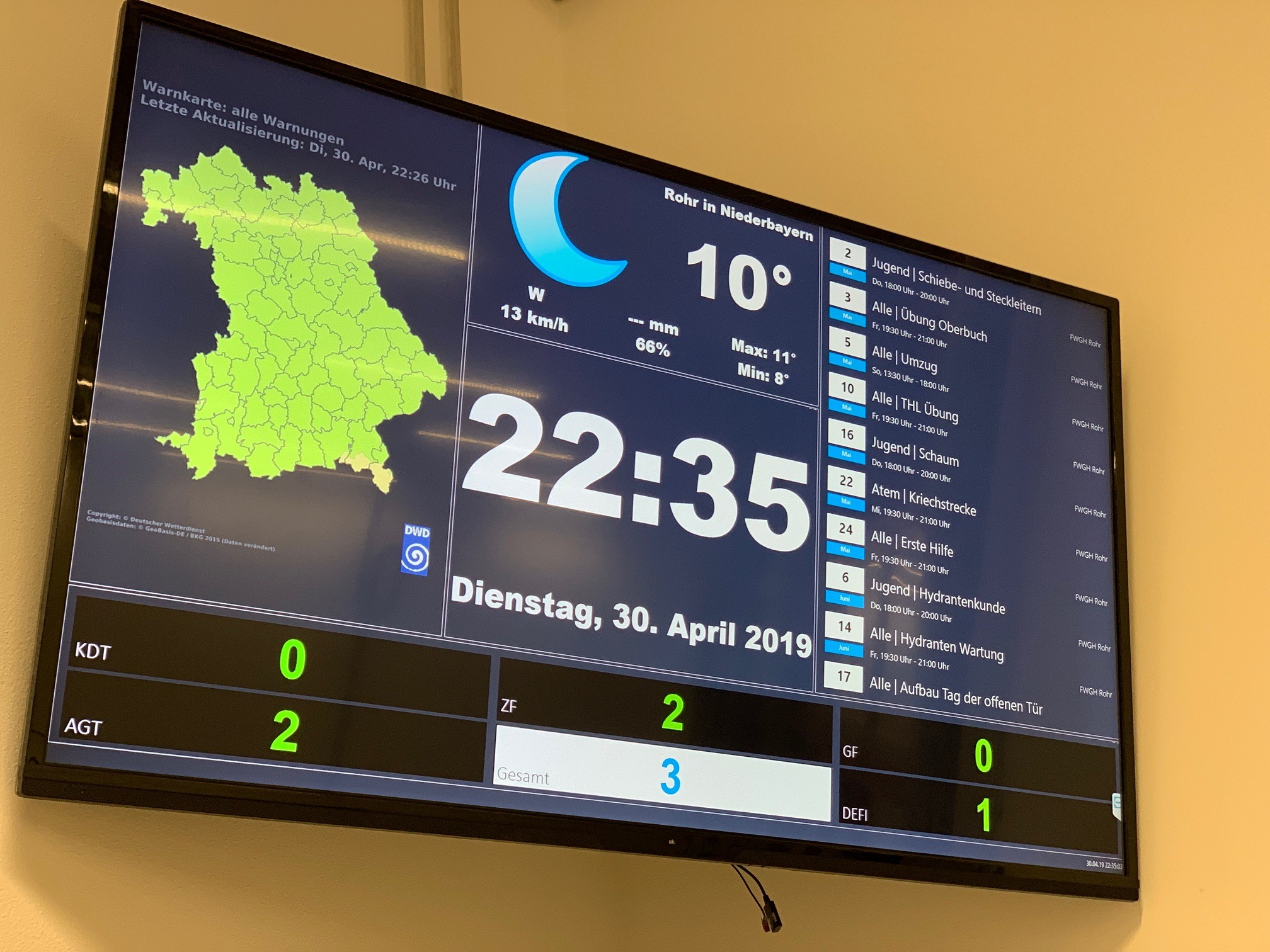 Als Informationsbildschirm | Alarmmonitor 4